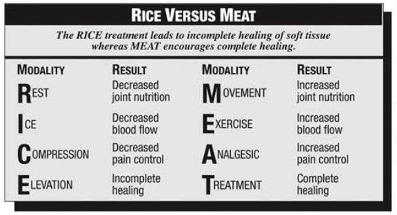 Rice v Meat